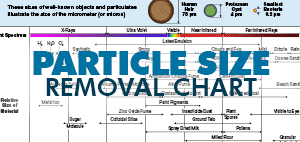 Particle size removal range by filtration