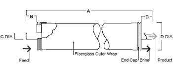 Filmtec Commercial Membrane Dimensions