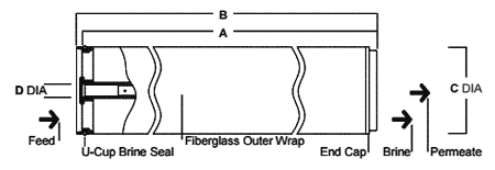 Filmtec Commercial Membrane Dimensions