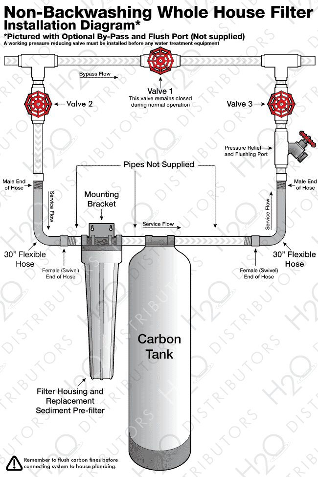 Should I Install My Whole House Water Filter Before or After the Water  Softener? - DROP