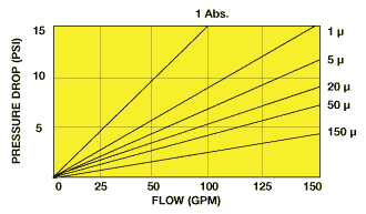 Big Bubba Flow Chart