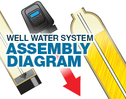 Well Water Assembly Diagram
