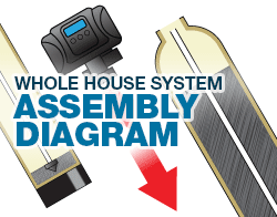 Whole House Assembly Diagram