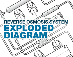 Reverse Osmosis Diagram with Delivery Pump