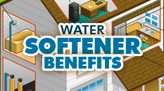 Water Softener Benefit Diagram