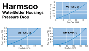 Harmsco WaterBetter Housings Pressure Drop