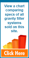 Click Here to see Gravity Filter Systems Comparison