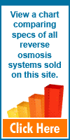 View a chart comparing specs of all Reverse Osmosis systems sold on this site