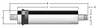 Typical Reverse Osmosis Membrane Measurements