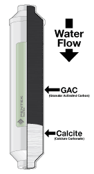 Pentek ph Stabilizing Inline Cutaway Diagram