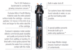 Everpure H-300 Features