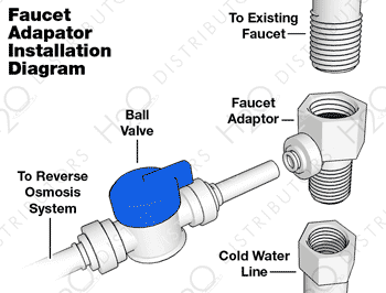 Faucet Adaptor Installation Diagram