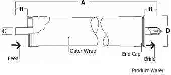 Filmtec Commercial Membrane Dimensions