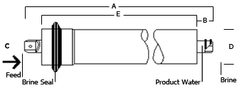 Filmtec Membrane Dimensions