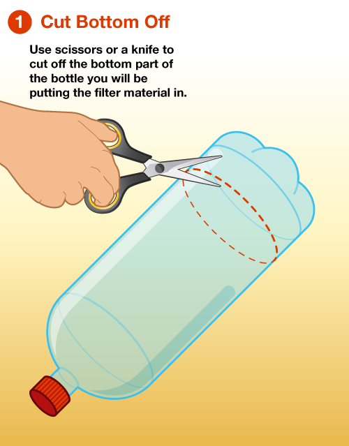 Bottle Water Filtration System