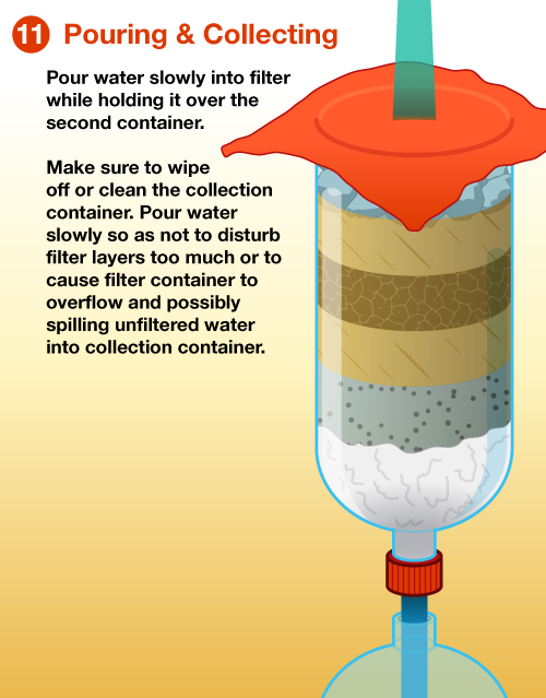 Do I Really Need a Water Filter?