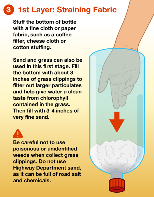 Simple Water Filter Out of a Waterbottle : 7 Steps (with Pictures