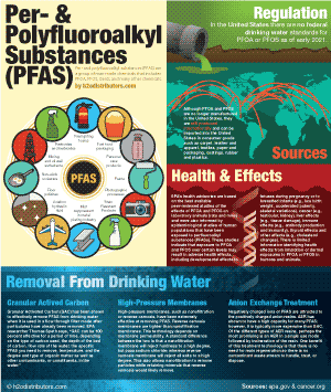 Per- and polyfluoroalkyl substances