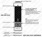 KDF-GAC-PLUS Cutaway Diagram