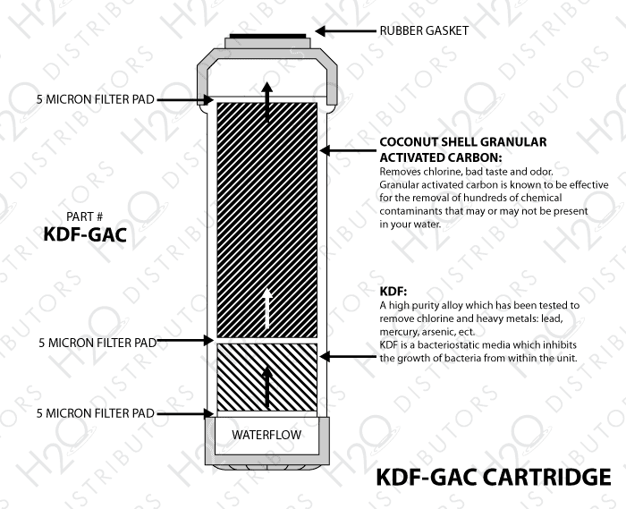 KDF-GAC Cutaway Diagram