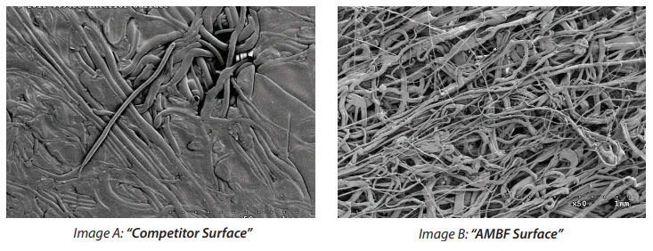 Melt Blown Surface Area Comparison