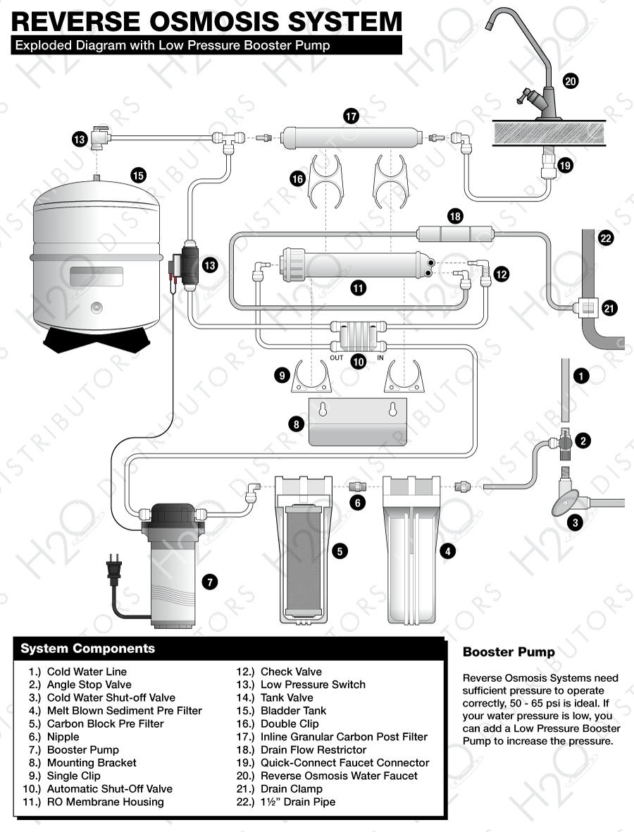 Reverse Osmosis Exploded Diagram with Booster Pump