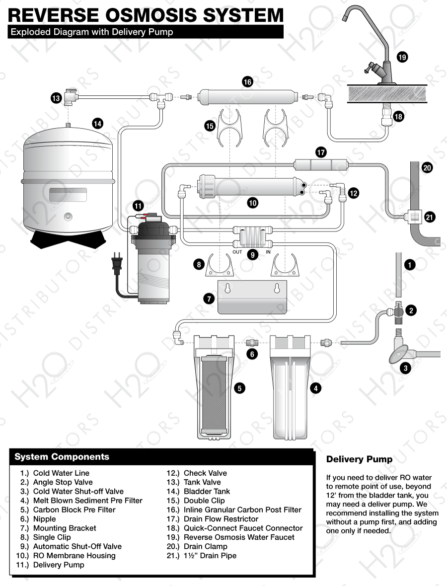 Reverse Osmosis Exploded Diagram with Delivery Pump