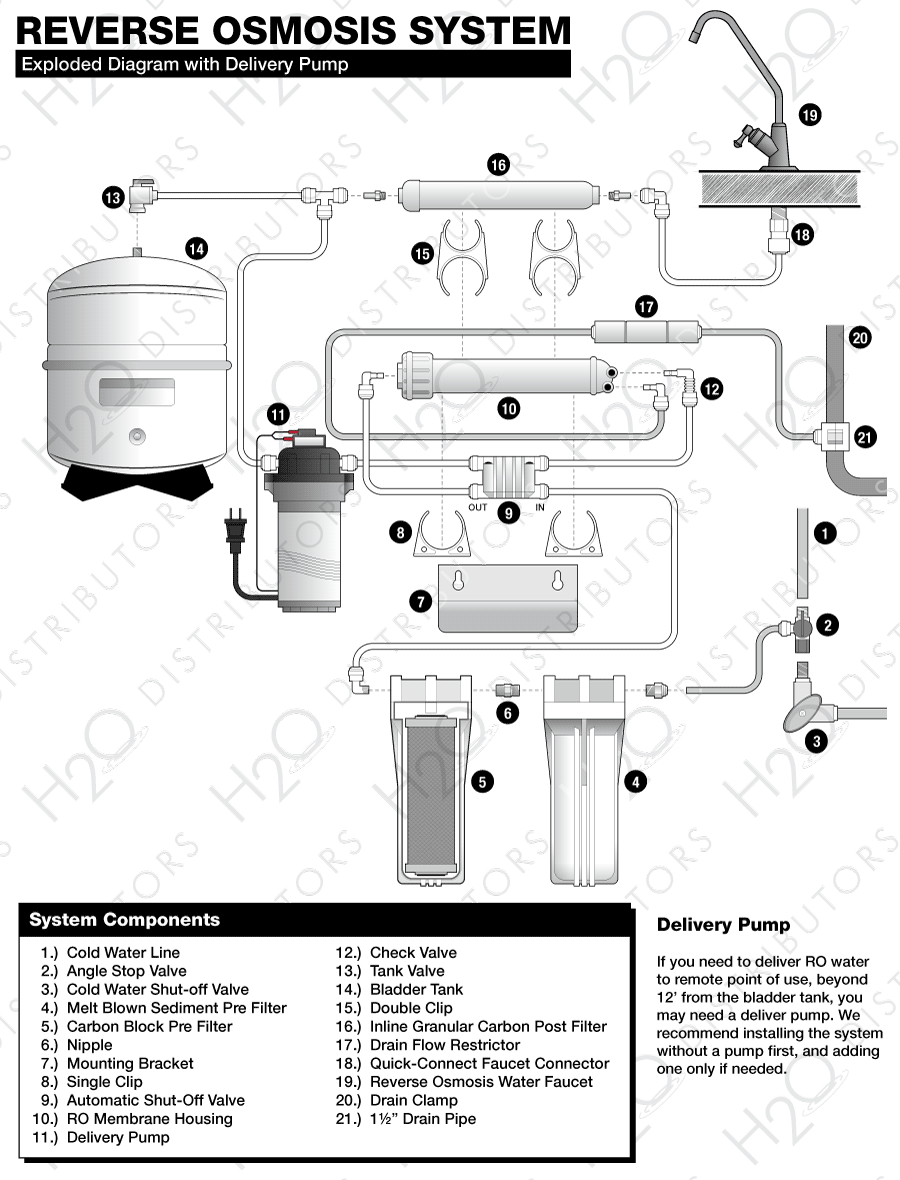 How To Install Ice or Water Line From Reverse Osmosis System to Fridge