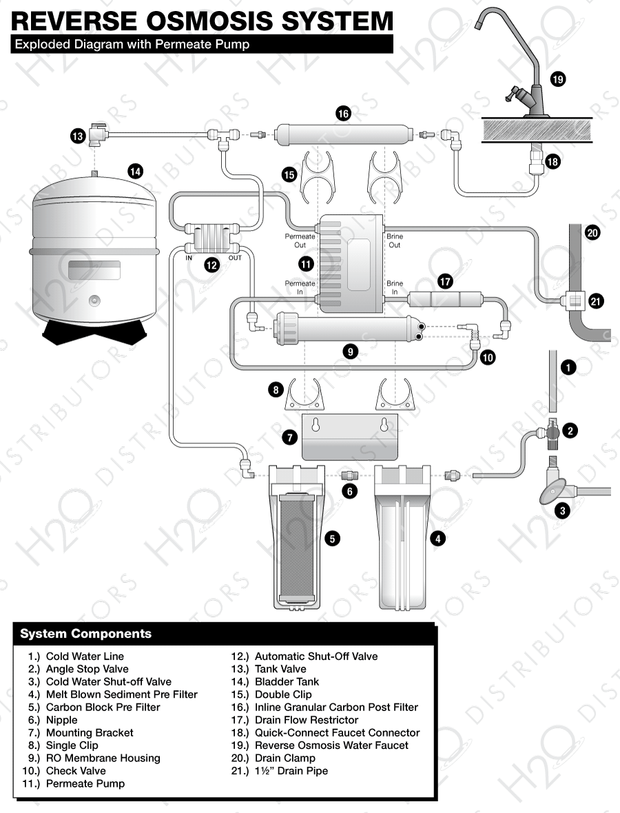 Reverse Osmosis Exploded Diagram with Permeate Pump