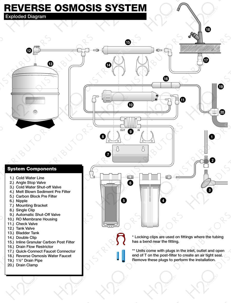 Reverse Osmosis Installation Diagram