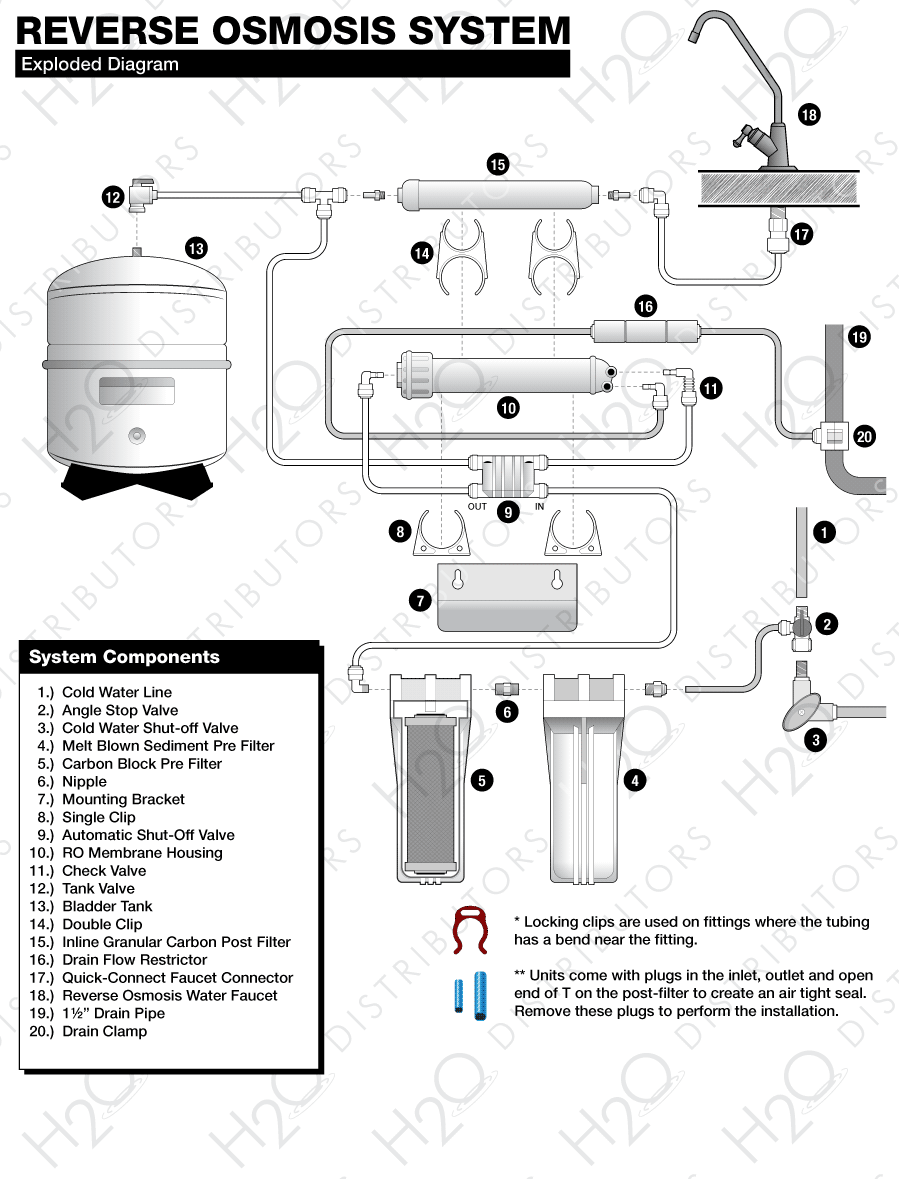 Components of a Home RO Filter System