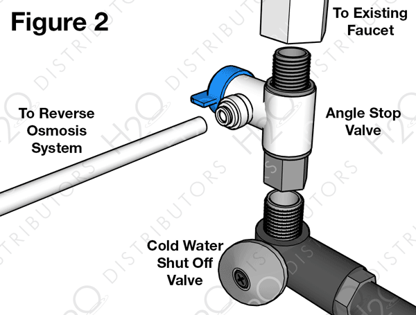 Point-of-Use Reverse Osmosis Systems