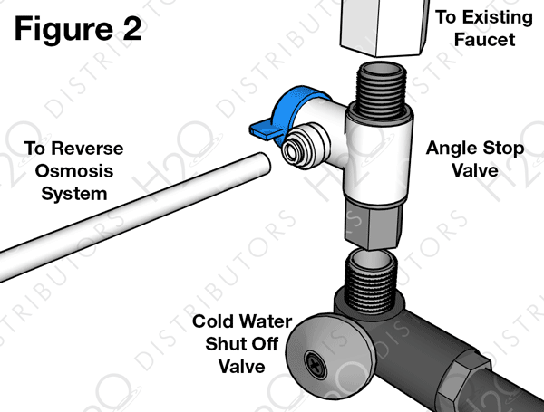 How to Troubleshoot Your Reverse Osmosis System – Fresh Water Systems