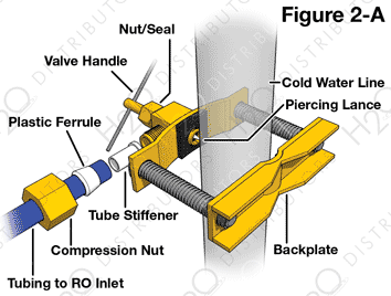 Reverse Osmosis Installation - Self-Piercing Valve Diagram