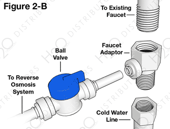 Reverse Osmosis Installation - Faucet Adaptor Valve Diagram