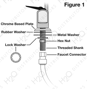 Reverse Osmosis Installation - Mounting a Faucet Diagram