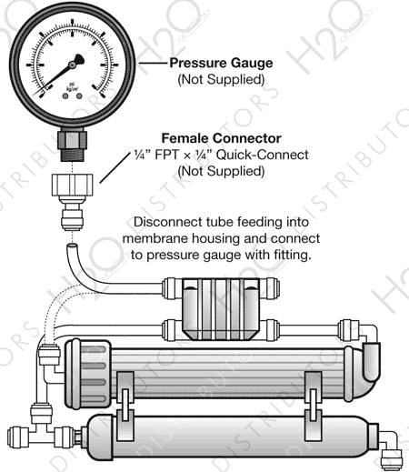 Reverse Osmosis Installation - Pressure Gauge Diagram
