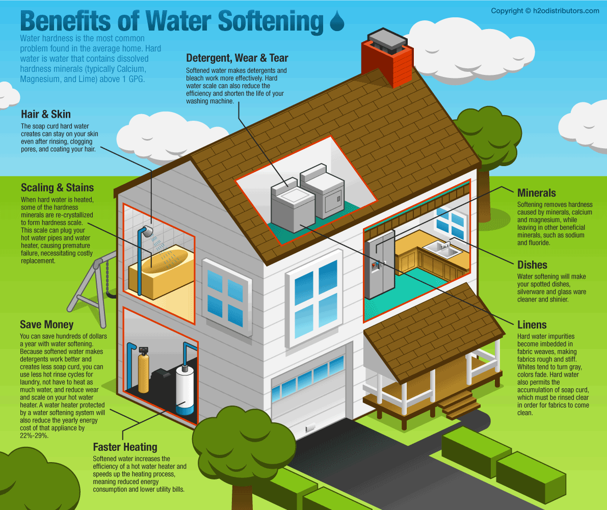 Hard water softening solutions - Hanson, MA - H2O Care