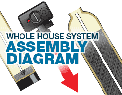 Whole House Assembly Diagram