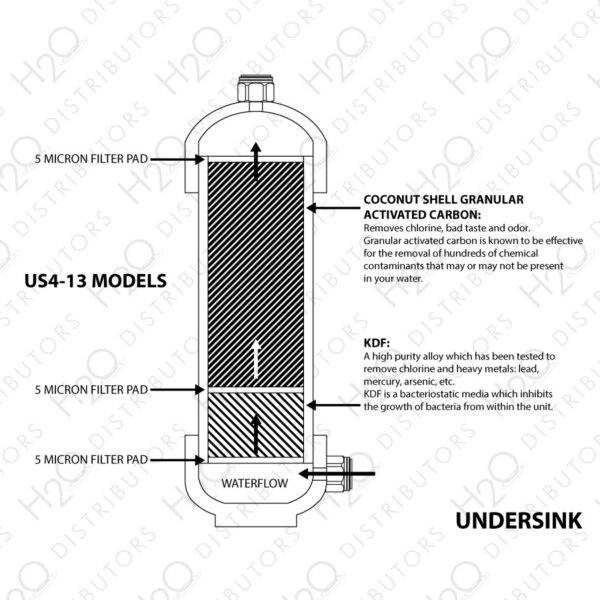 US4-13 Under-sink Water Filter (H2O International) - Image 3