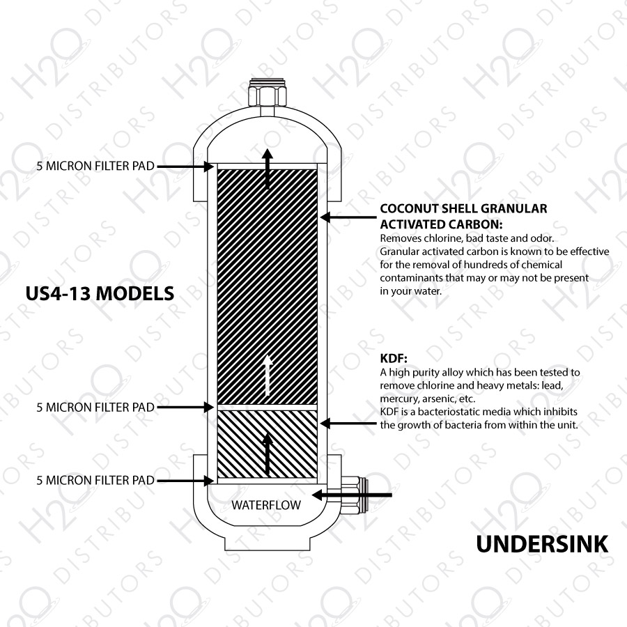 Replacement Water Filters – Hive Brands