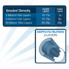 10" x 4-1/2" Grooved Polypropylene Melt-Blown Filter (5 or 20 Micron) - Image 3
