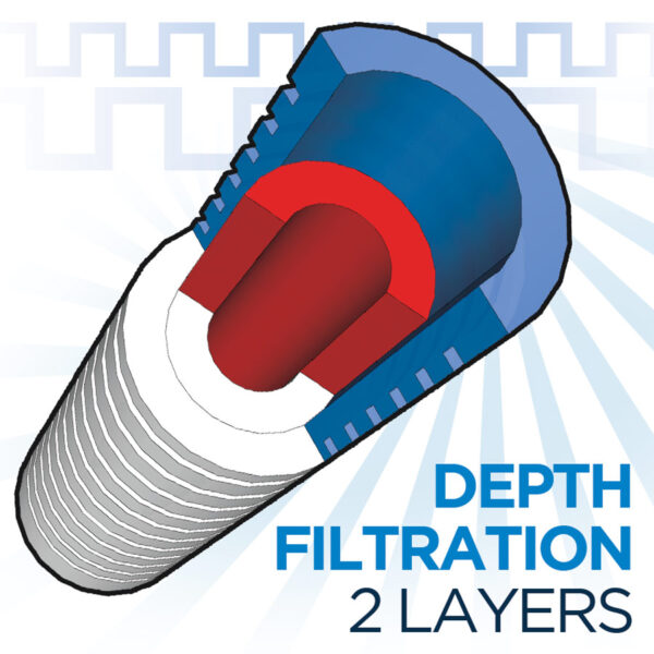 20" x 2-1/2" Grooved Polypropylene Melt-Blown Filter, 5 Micron - Image 2