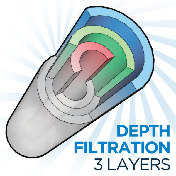 40" x 2-1/2" (5 or 20 Micron) Melt Blown Sediment Cartridge - Image 2
